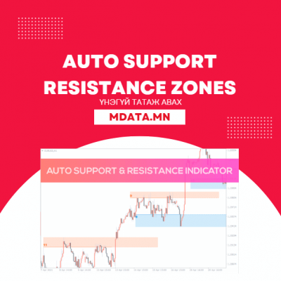 Auto Support & Resistance Zones Indicator татаж авах