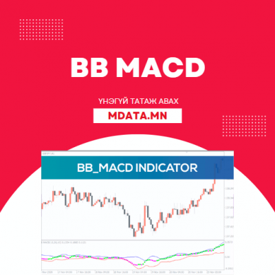 BB MACD Indicator татаж авах