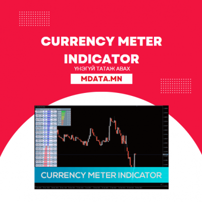 Currency Meter Indicator татаж авах