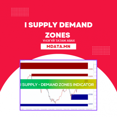 I Supply Demand Zones Indicator татаж авах