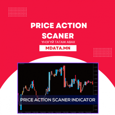 Price Action Scaner Indicator татаж авах