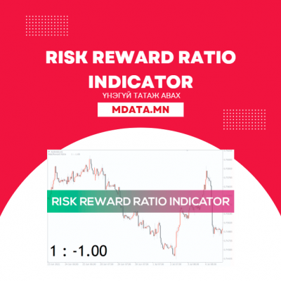 Risk Reward Ratio Indicator татаж авах