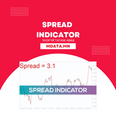 Spread Indicator татаж авах